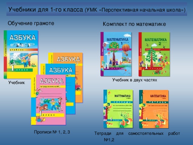 Издательство "Академкнига/Учебник - Начальные классы