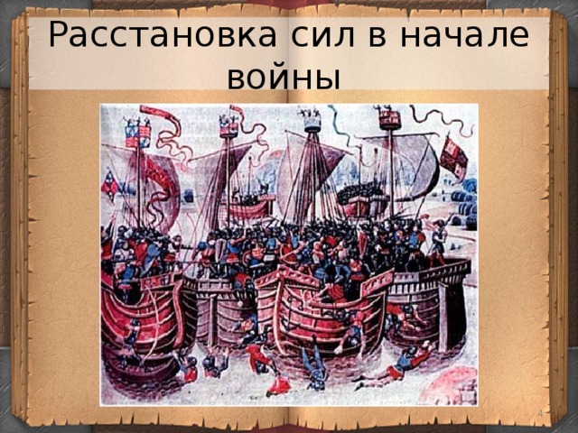 Расстановка сил в начале войны  