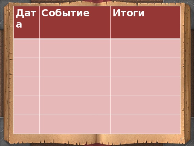 Дата Событие Итоги  