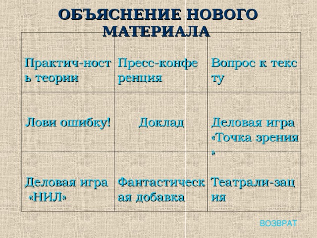 ОБЪЯСНЕНИЕ НОВОГО МАТЕРИАЛА  Практич-ность теории Пресс-конференция Лови ошибку! Вопрос к тексту Доклад Деловая игра «НИЛ» Деловая игра «Точка зрения» Фантастическая добавка Театрали-зация ВОЗВРАТ 