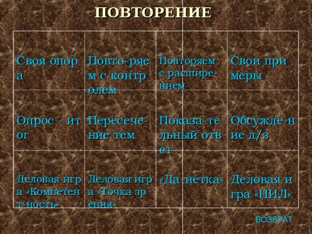 ПОВТОРЕНИЕ  Своя опора Повто-ряем с контролем Опрос - итог Повторяем с расшире-нием Пересече-ние тем Деловая игра «Компетент-ность» Свои примеры Показа-тельный ответ Деловая игра «Точка зрения» Обсужде-ние д/з «Да-нетка» Деловая игра «НИЛ» ВОЗВРАТ 