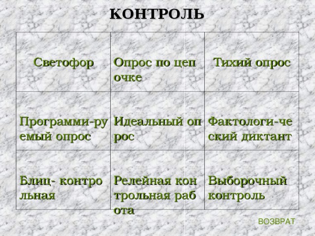 КОНТРОЛЬ Светофор Опрос по цепочке Программи-руемый опрос Тихий опрос Идеальный опрос Блиц- контрольная Фактологи-ческий диктант Релейная контрольная работа Выборочный контроль ВОЗВРАТ 