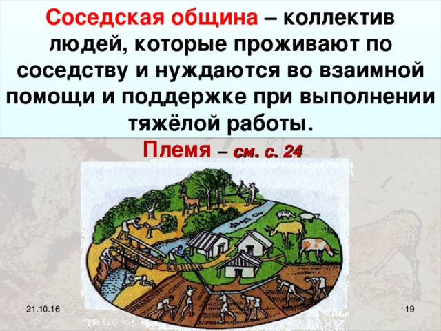 Как живет община. Родовая и соседская община. Соседская община. Родовые общины живущие по соседству. Родовая и соседская община схема