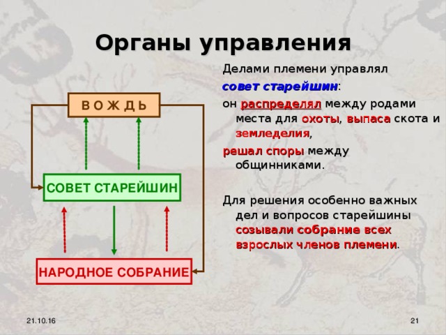 Схема управления у древних славян