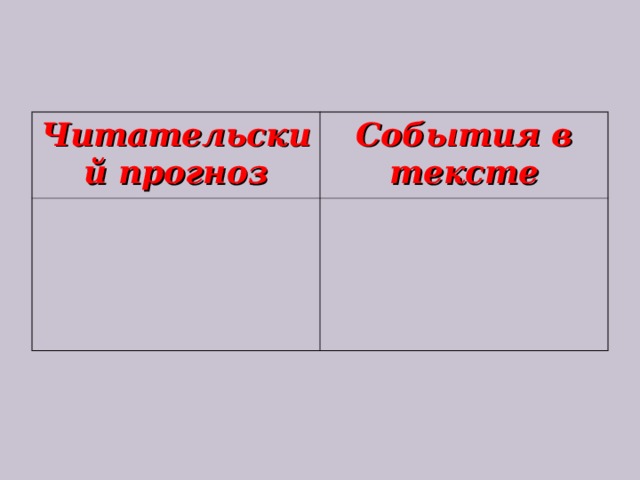 Читательский прогноз События в тексте 