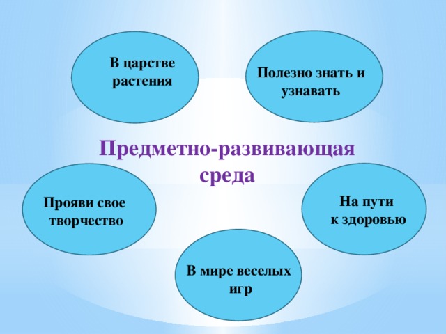 Праверце свае веды і ўменні 3 класс ведаю