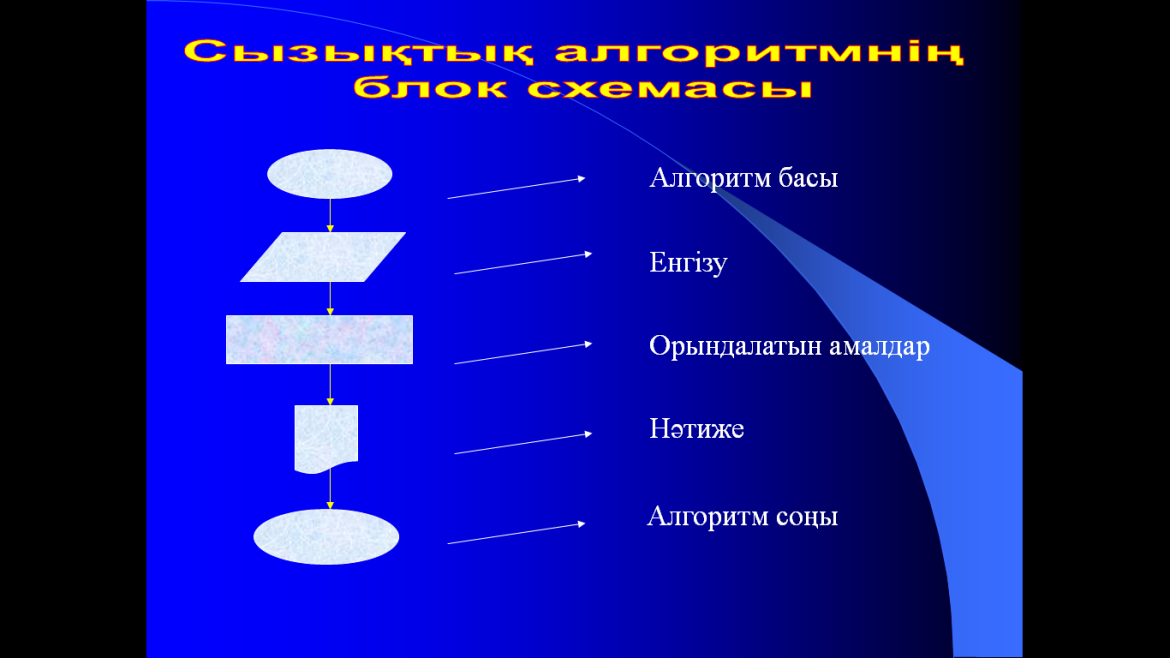 Презентация информатика 6 сынып
