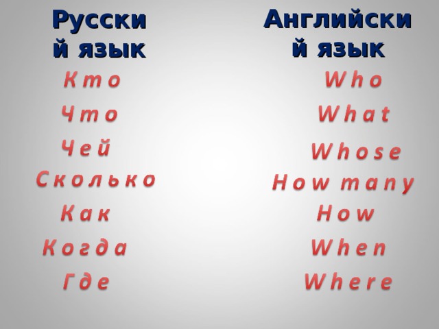 Английский язык Русский язык