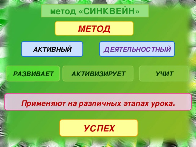 метод «СИНКВЕЙН» МЕТОД АКТИВНЫЙ ДЕЯТЕЛЬНОСТНЫЙ РАЗВИВАЕТ АКТИВИЗИРУЕТ УЧИТ Применяют на различных этапах урока . УСПЕХ