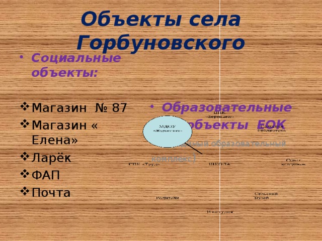 Объекты села Горбуновского Социальные объекты: Образовательные  объекты ЕОК Магазин № 87 Магазин « Елена» Ларёк ФАП Почта  ( Единый образовательный комплекс ) 