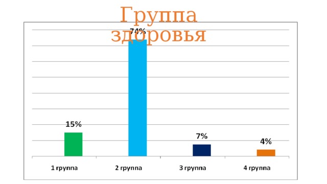 Группа здоровья