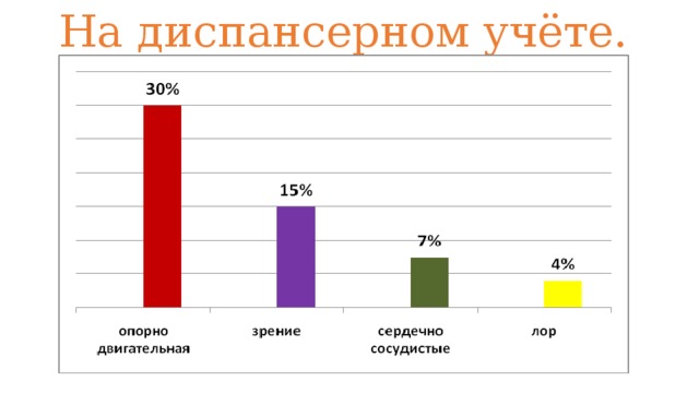 На диспансерном учёте.