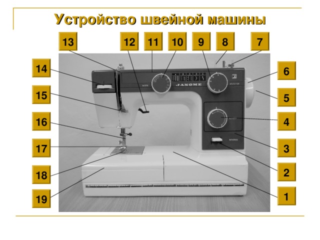 Устройство швейной машины 12 11 7 13 9 10 8 14 6 15 5 16 4 17 3 2 18 1 19