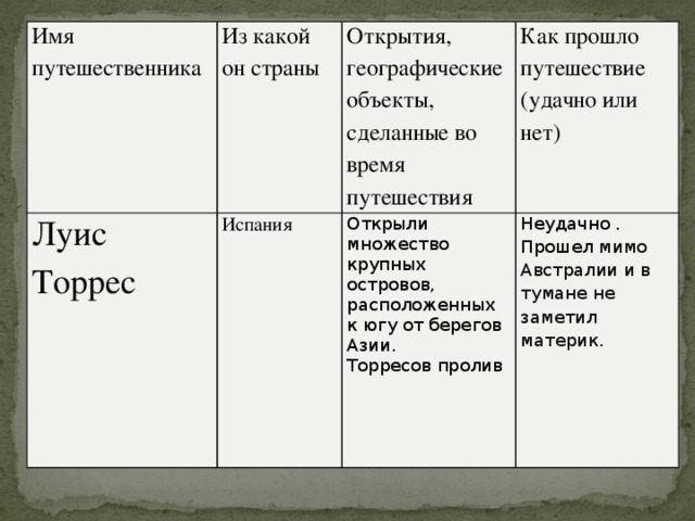 Дневник путешественника по южной америке