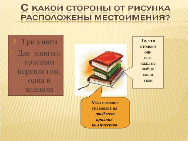 Три книги Две книги с красным переплетом, одна в зеленом Те, эти столько они все каждые любые наши твои Местоимение указывает на предмет признак количество  