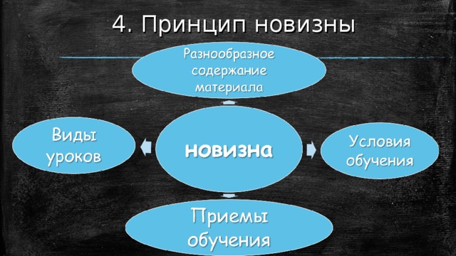  4. Принцип новизны 