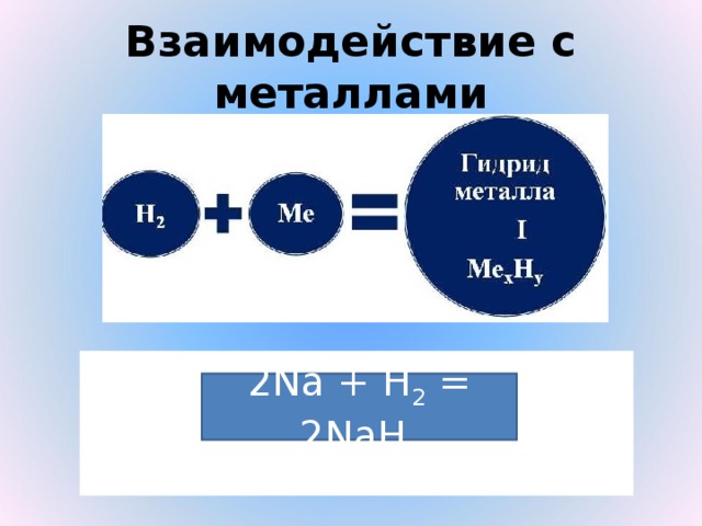 Взаимодействие с металлами 2 Na + H 2 = 2 NaH 2Na + H2 = 2NaH 2 Na + H 2 = 2 NaH