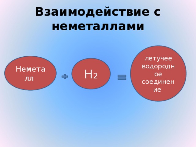Взаимодействие с неметаллами летучее водородное соединение Неметалл Н 2