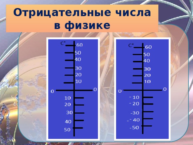 Проект отрицательные числа
