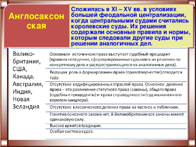 Правовые системы современности презентация тгп