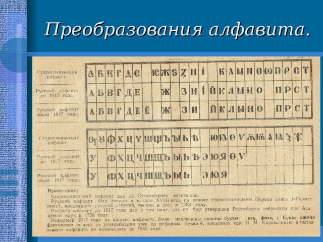Преобразования алфавита. 
