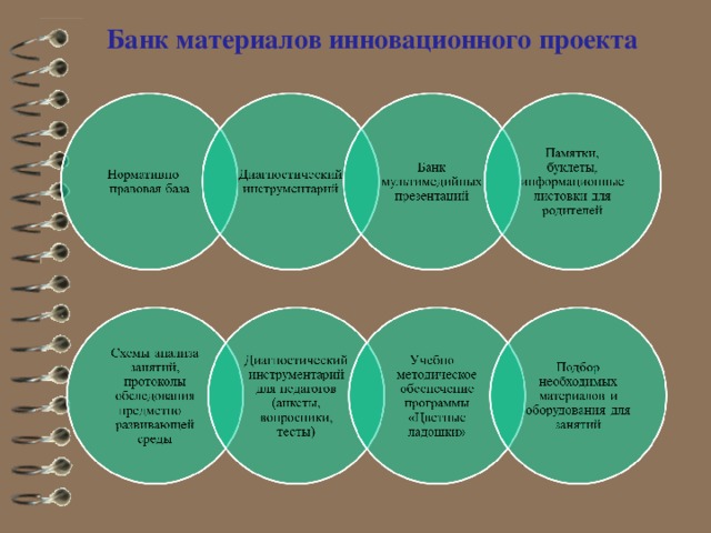 Сравнительный анализ программ  