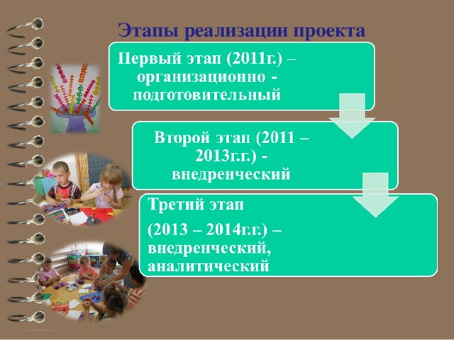 Обоснование выбранной темы инновационного проекта   