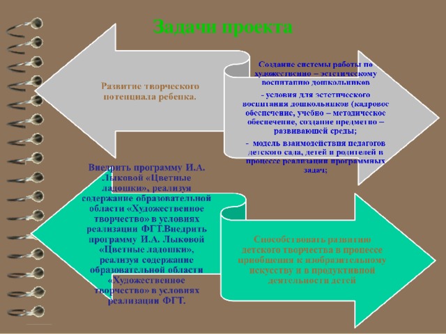 Этапы реализации проекта   