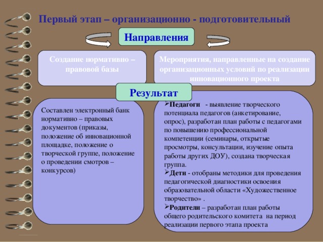 Инновационный проект «Проектирование содержания образовательной области «Художественное творчество» в условиях реализации ФГТ» Цель проекта Создание условий для развития творческого потенциала ребенка, его самореализации. Реализация содержания образовательной области «Художественное творчество» в условиях реализации ФГТ через внедрение программы художественного воспитания, обучения и развития детей 2-7 лет И.А. Лыковой «Цветные ладошки»   