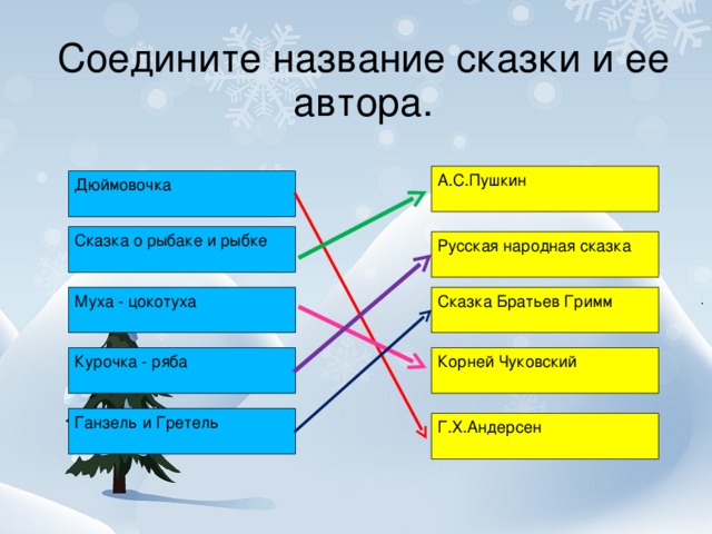 Соедините название сказки и ее автора.   А.С.Пушкин Дюймовочка Сказка о рыбаке и рыбке Русская народная сказка Сказка Братьев Гримм Муха - цокотуха Корней Чуковский Курочка - ряба Ганзель и Гретель Г.Х.Андерсен 3