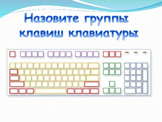 На какие группы можно разделить клавиши. Группы клавиш на клавиатуре 5 класс Информатика. Назовите группы клавиш. Клавиатура группы клавиш 5 класс. Группы клавиш секционные Назначение.