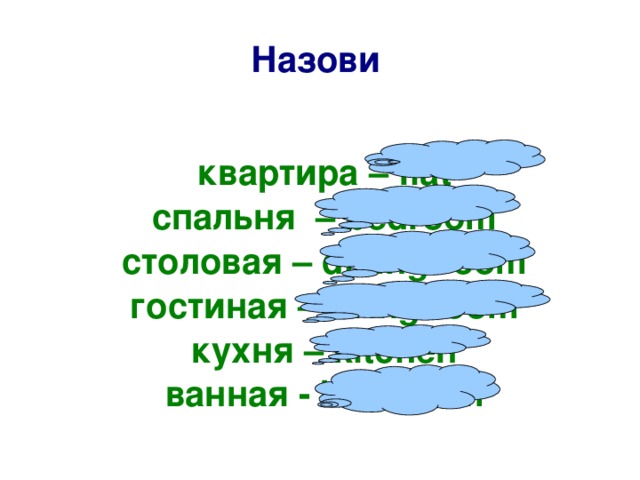 Назови  квартира – flat спальня – bedroom столовая – dining room гостиная – living room кухня – kitchen ванная - bathroom    