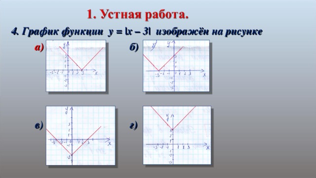 4. График функции y = |x – 3| изображён на рисунке  а)     б)      в)     г)