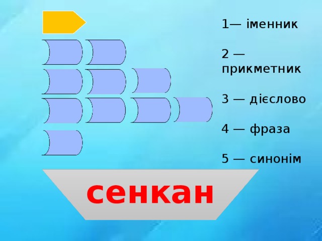 — іменник 2 — прикметник 3 — дієслово 4 — фраза 5 — синонім сенкан 