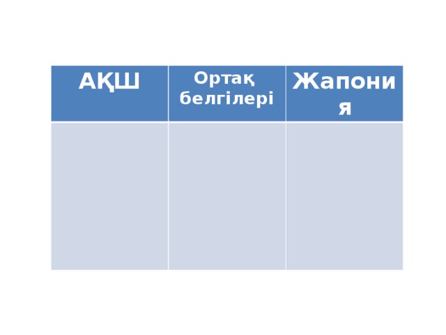 АҚШ Ортақ белгілері Жапония 