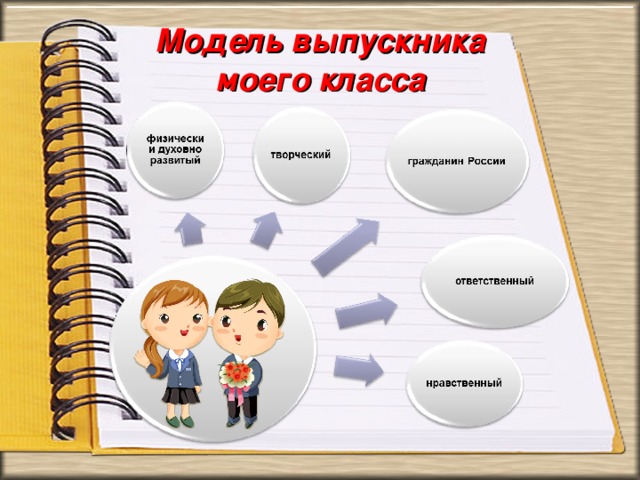 Модель выпускника моего класса 