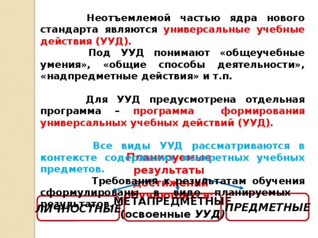 Неотъемлемой частью ядра нового стандарта являются универсальные учебные действия (УУД).  Под УУД понимают «общеучебные умения», «общие способы деятельности», «надпредметные действия» и т.п.  Для УУД предусмотрена отдельная программа – программа формирования универсальных учебных действий (УУД).   Все виды УУД рассматриваются в контексте содержания конкретных учебных предметов.      Требования к результатам обучения сформулированы в виде планируемых результатов.   Планируемые результаты  достижений обучающихся:  МЕТАПРЕДМЕТНЫЕ ПРЕДМЕТНЫЕ (освоенные УУД) ЛИЧНОСТНЫЕ