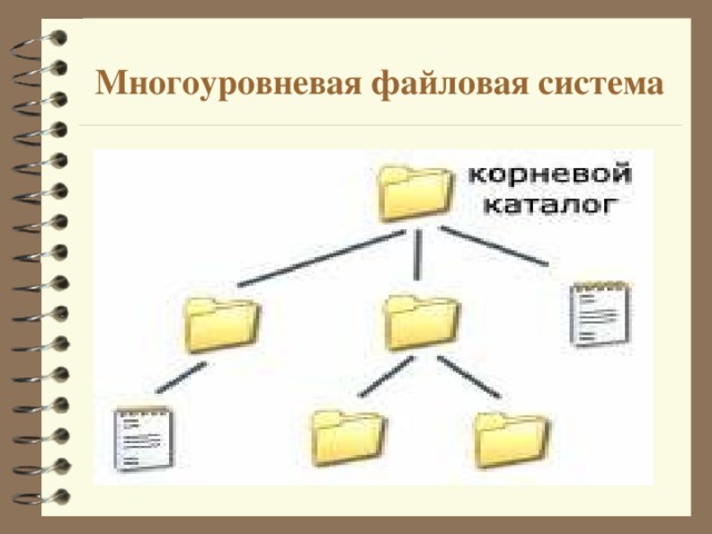 Многоуровневая файловая система 