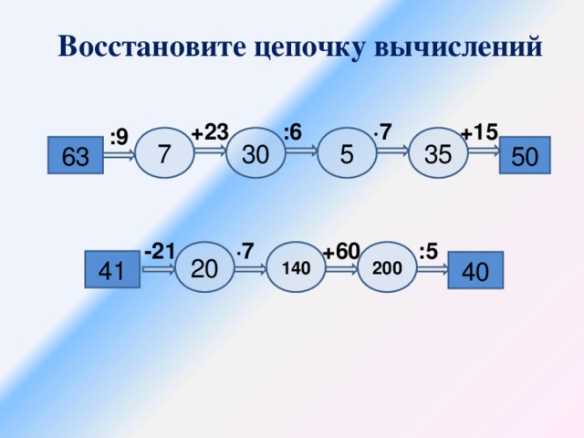 Восстановите цепочку вычислений +15 :6 ∙ 7 +23 :9 5 35 7 30 50 63 -21 +60 ∙ 7 :5 200 140 20 41 40