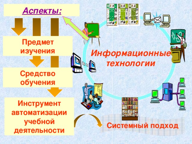Область изучения предмета технология