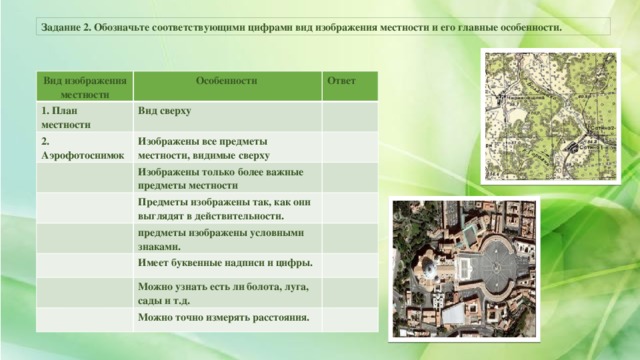 Задание 2. Обозначьте соответствующими цифрами вид изображения местности и его главные особенности. Вид изображения местности Особенности 1. План местности Ответ Вид сверху 2. Аэрофотоснимок Изображены все предметы местности, видимые сверху Изображены только более важные предметы местности Предметы изображены так, как они выглядят в действительности. предметы изображены условными знаками. Имеет буквенные надписи и цифры. Можно узнать есть ли болота, луга, сады и т.д. Можно точно измерять расстояния.