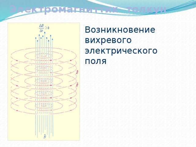  Электромагниттик толкун Возникновение вихревого электрического поля 