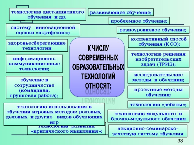 технологию дистанционного обучения и др.  развивающее обучение; проблемное обучение; систему инновационной оценки «портфолио»; разноуровневое обучение; коллективный способ обучения (КСО); здоровьесберегающие технологии технологию решения изобретательских задач (ТРИЗ); информационно-коммуникационные технологии; исследовательские методы в обучении; обучение в сотрудничестве (командная, групповая работа); проектные методы обучения; технологию «дебаты»; технологию использования в обучении игровых методов: ролевых, деловых и другие видов обучающих игр технологию модульного и блочно-модульного обучения технологию развития «критического мышления»; лекционно-семинарско-зачетную систему обучения 