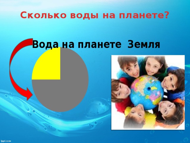 Сколько воды на планете?   