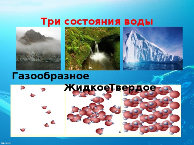 Три состояния воды Газообразное  Жидкое  Твердое 