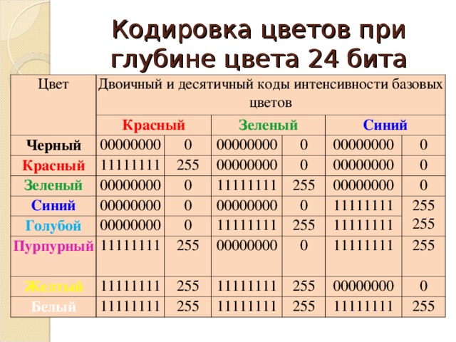 Кодировка цветов тесла крафт