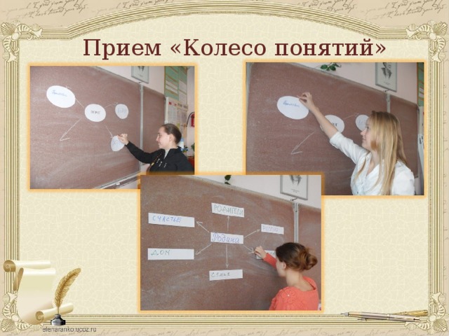 Прием «Колесо понятий» 
