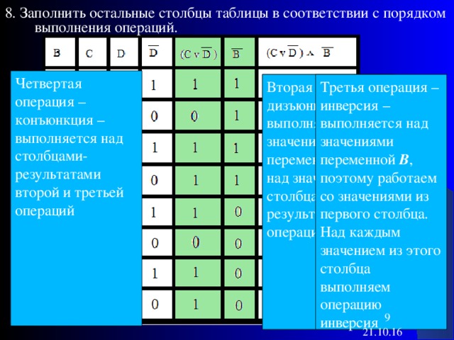 8. Заполнить остальные столбцы таблицы в соответствии с порядком выполнения операций. Четвертая операция – конъюнкция – выполняется над столбцами-результатами второй и третьей операций Первая операция – инверсия – выполняется над значениями переменной D, поэтому работаем с третьим столбцом таблицы и выполняем данную операцию над значением в каждой ячейке этого столбца Вторая операция – дизъюнкция – выполняется над значениями переменной С и над значениями столбца-результата первой операции Третья операция – инверсия – выполняется над значениями переменной В , поэтому работаем со значениями из первого столбца. Над каждым значением из этого столбца выполняем операцию инверсия Каждая операция выполняется над определенными столбцами значений. Необходимые для выполнения очередной операции столбцы выделяются цветом 5 5 21.10.16 5