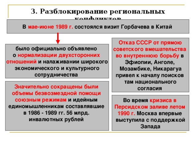 3. Разблокирование региональных конфликтов В мае-июне 1989 г. состоялся визит Горбачева в Китай  Отказ СССР от прямою советского вмешательства во внутреннюю борьбу в Эфиопии, Анголе, Мозамбике, Никарагуа привел к началу поисков там национального согласия было официально объявлено о нормализации двухсторонних отношений и налаживании широкого  экономического и культурного сотрудничества  Значительно сокращены были объемы безвозмездной помощи союзным режимам и идейным единомышленникам  составлявшие в 1986 - 1989 гг. 56 млрд. инвалютных рублей  Во время кризиса в Персидском заливе летом 1990 г. Москва впервые выступила с поддержкой  Запада  