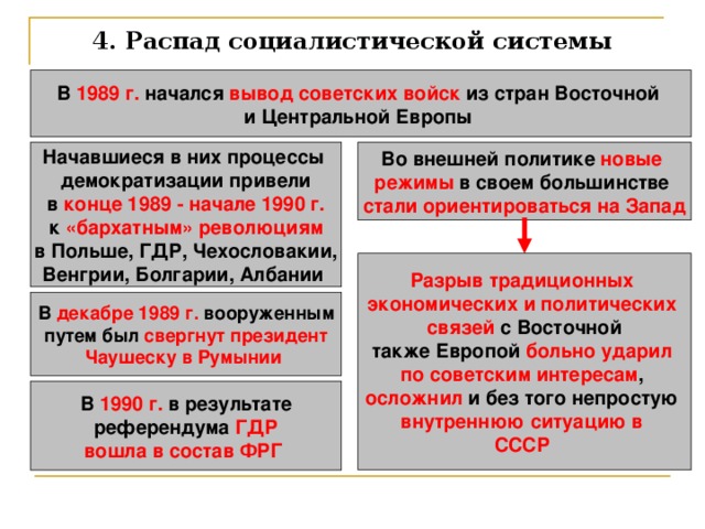 4. Распад социалистической системы В 1989 г. начался вывод советских войск из стран Восточной и Центральной Европы  Начавшиеся в них процессы демократизации привели  в конце 1989 - начале 1990 г. к «бархатным» революциям  в Польше, ГДР, Чехословакии, Венгрии, Болгарии, Албании  Во внешней политике новые режимы в своем большинстве стали ориентироваться на Запад Разрыв традиционных экономических и политических связей с Восточной также Европой больно ударил по советским интересам , осложнил и без того непростую внутреннюю ситуацию в СССР  В декабре 1989 г. вооруженным  путем был свергнут президент Чаушеску в Румынии  В 1990 г. в результате референдума ГДР вошла в состав ФРГ  
